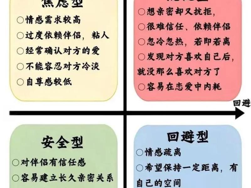 大学人际关系不良的类型;大学人际关系不良的类型有 大学人际关系不良的类型;大学人际关系不良的类型有