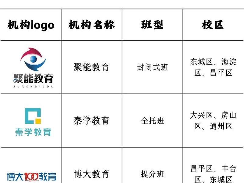 北京培训机构管理部门、北京培训机构管理部门是哪里 北京培训机构管理部门、北京培训机构管理部门是哪里