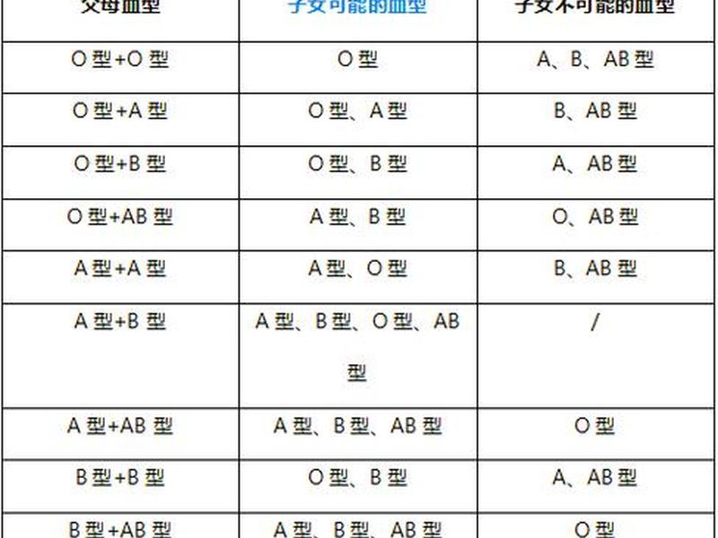 ab血型的人在感情中是什么样的 - ab血型的人在感情中是什么样的表现 ab血型的人在感情中是什么样的 - ab血型的人在感情中是什么样的表现