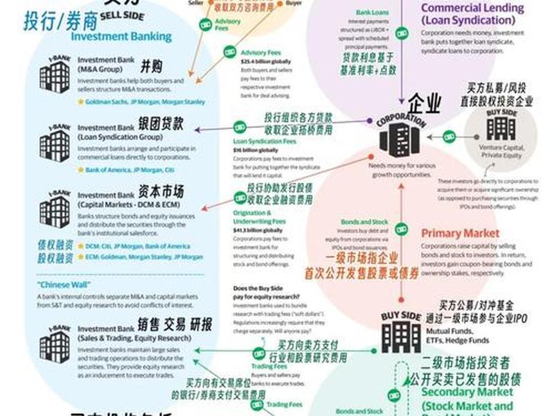 买卖关系的人际关系有哪些方面；买卖关系的人际关系有哪些方面的问题