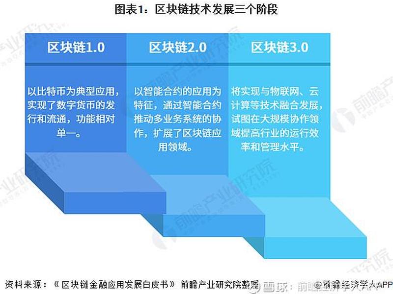区块链研究社、区块链行业研究