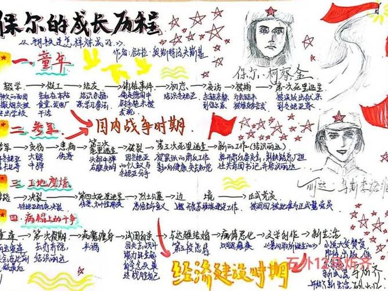 保尔的人物关系图和人生经历图 保尔的人物关系图和保尔的人生经历图 保尔的人物关系图和人生经历图 保尔的人物关系图和保尔的人生经历图