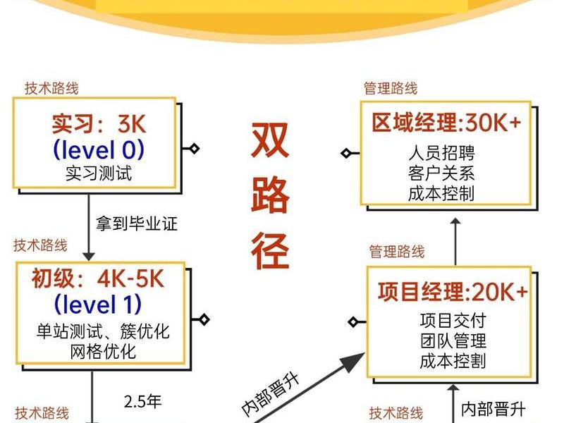 基于人际关系的晋升机制是什么(基于人际关系的晋升机制是什么意思) 基于人际关系的晋升机制是什么(基于人际关系的晋升机制是什么意思)