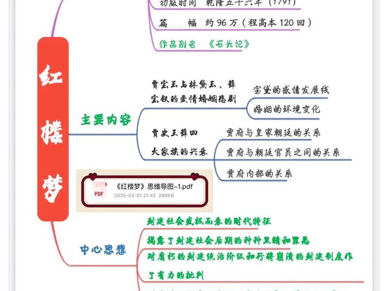 《红楼梦》人际关系图集分析;《红楼梦》的人际关系 《红楼梦》人际关系图集分析;《红楼梦》的人际关系
