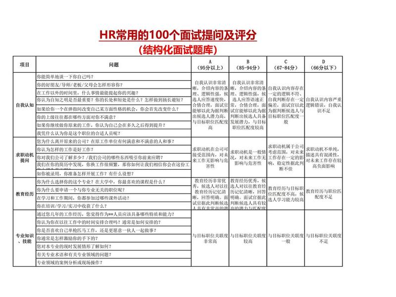 企业人际关系面试题 企业人际关系面试题目 企业人际关系面试题 企业人际关系面试题目