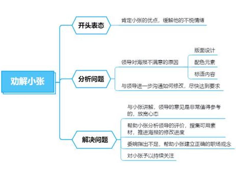 初中的人际矛盾重要吗 - 初中的人际矛盾重要吗知乎 初中的人际矛盾重要吗 - 初中的人际矛盾重要吗知乎