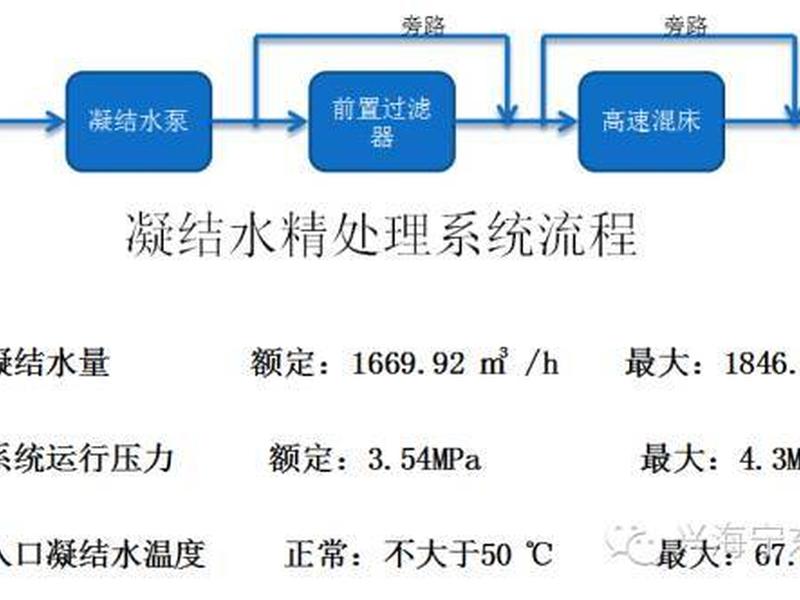 凝结水精处理作用 - 凝结水精处理的目的和作用是什么 凝结水精处理作用 - 凝结水精处理的目的和作用是什么