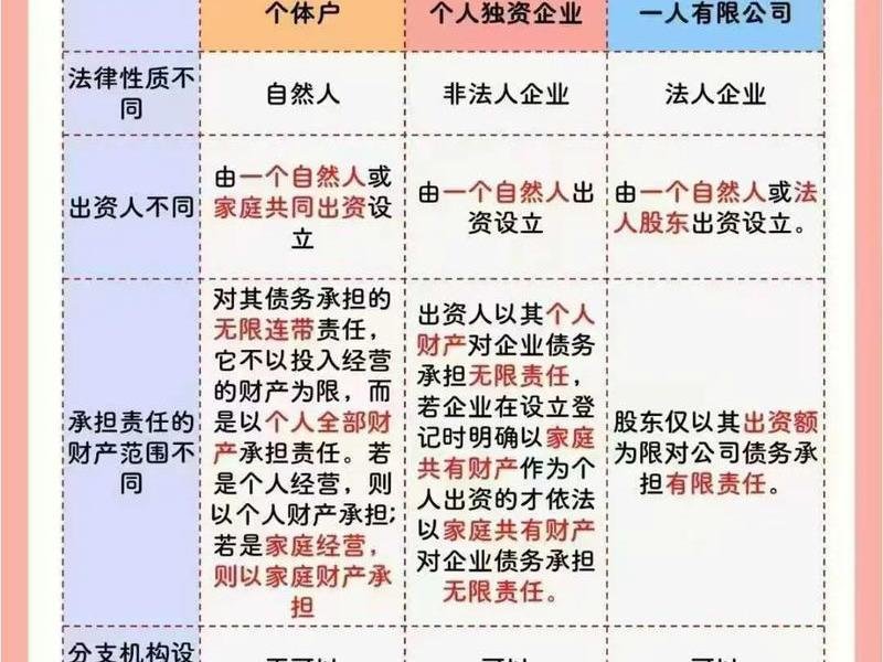 个人与企业的关系是什么（个人与企业的关系是什么关系）