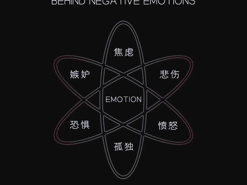 决定情绪的关键因素是;决定情绪的关键因素是什么 决定情绪的关键因素是;决定情绪的关键因素是什么