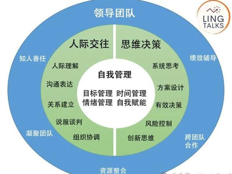 人际导图讲解 - 人际导图讲解ppt 人际导图讲解 - 人际导图讲解ppt