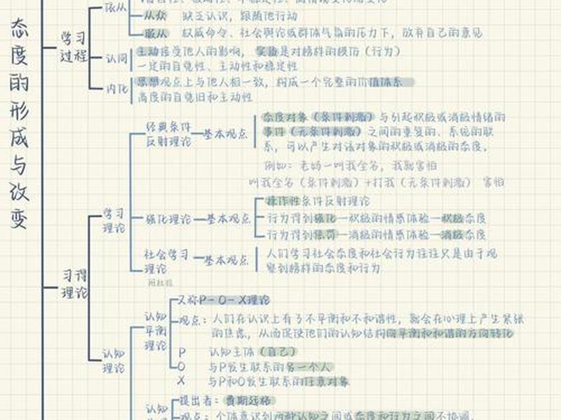 传播学和心理学的关系(传播学和心理学的关系论文) 传播学和心理学的关系(传播学和心理学的关系论文)