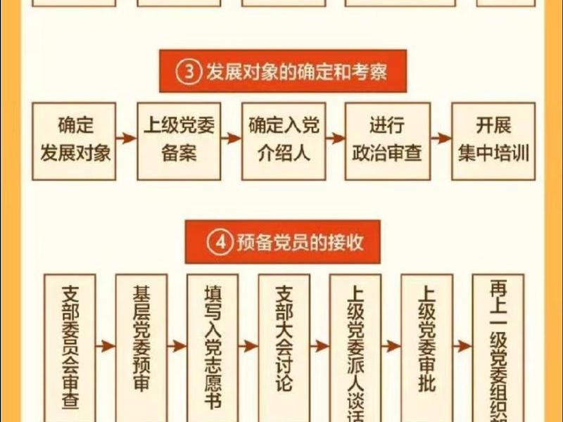 党员在人际交往方面 党员在人际交往方面的作用 党员在人际交往方面 党员在人际交往方面的作用
