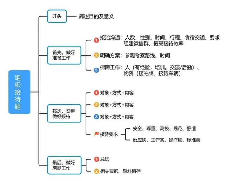 公务员人际关系处理 公务员人际关系处理方法