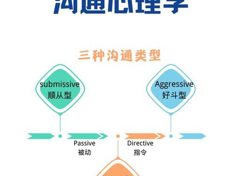 人际沟通与人际关系之间的关系 人际沟通与人际关系之间的关系有哪些