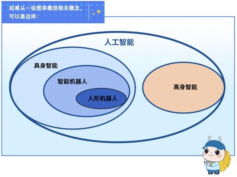 人机关系信息交互的体现 人机关系信息交互的体现有哪些 人机关系信息交互的体现 人机关系信息交互的体现有哪些