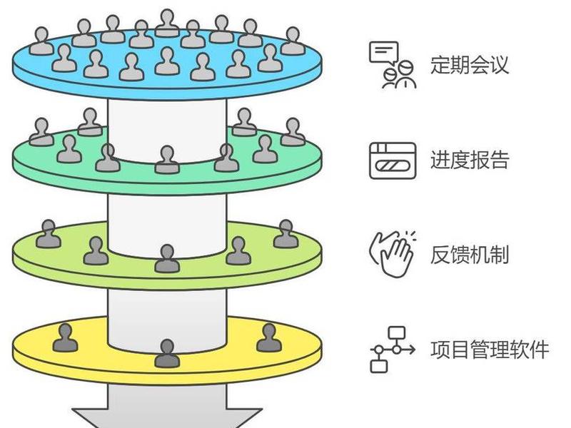 办公室人际关系协调(办公室人际关系协调机制) 办公室人际关系协调(办公室人际关系协调机制)