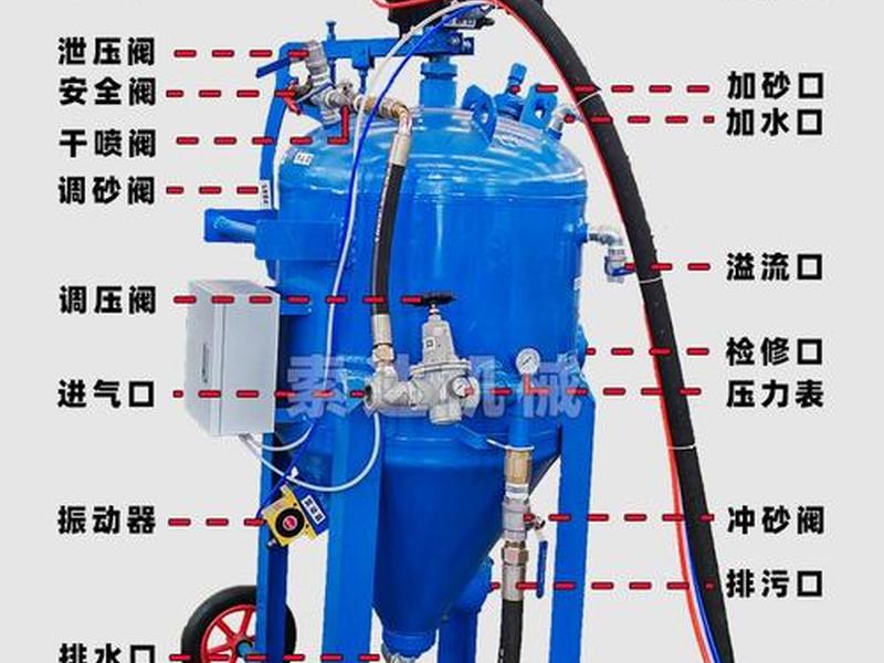 喷砂处理原理,喷砂处理原理图 喷砂处理原理,喷砂处理原理图