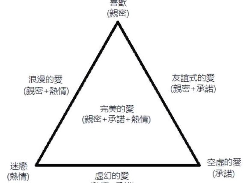 亲密关系的三阶段理论是什么、亲密关系的三阶段理论是什么意思 亲密关系的三阶段理论是什么、亲密关系的三阶段理论是什么意思