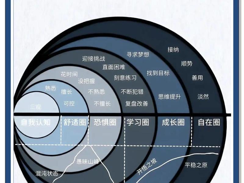 佩皮劳将人际关系分为四个阶段 - 佩皮劳将人际关系分为的四个连续阶段是 佩皮劳将人际关系分为四个阶段 - 佩皮劳将人际关系分为的四个连续阶段是
