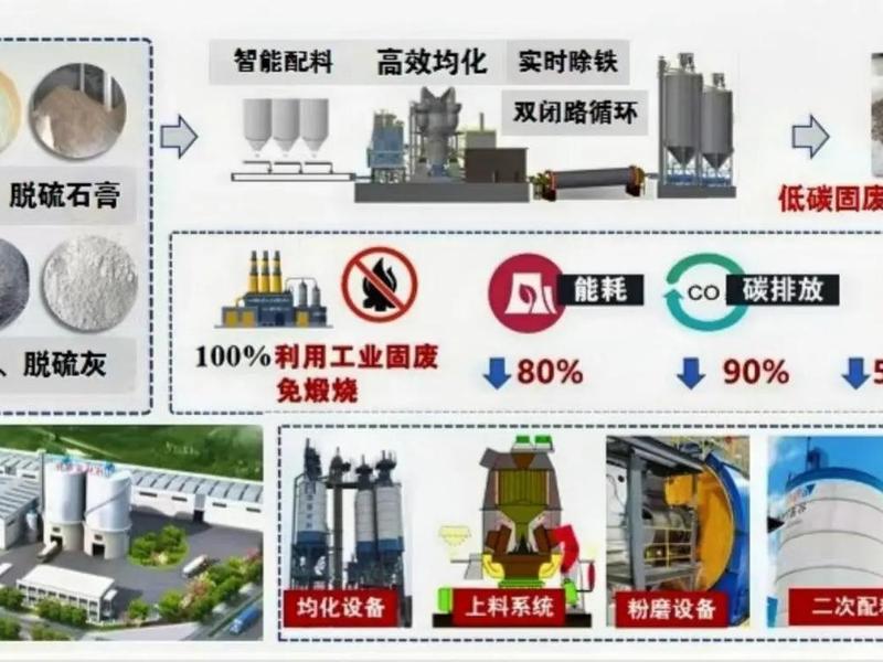固废处理的三大方法,固废处理的三大方法包括 固废处理的三大方法,固废处理的三大方法包括