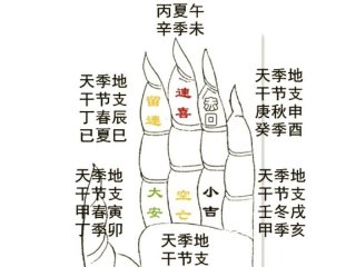 大六壬测事的准确率高吗 大六壬测事业