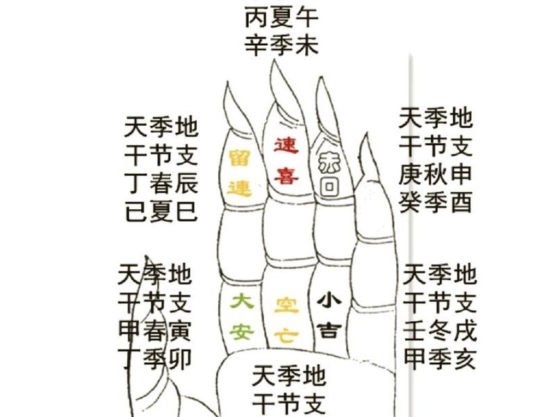 大六壬测事的准确率高吗 大六壬测事业 大六壬测事的准确率高吗 大六壬测事业