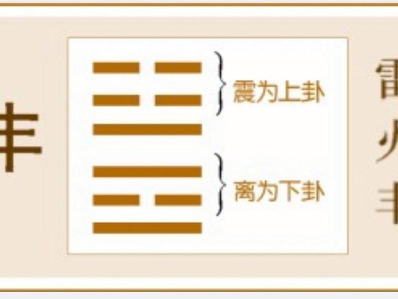 丰卦测人际关系好不好、丰卦测人际关系好不好怎么看 丰卦测人际关系好不好、丰卦测人际关系好不好怎么看