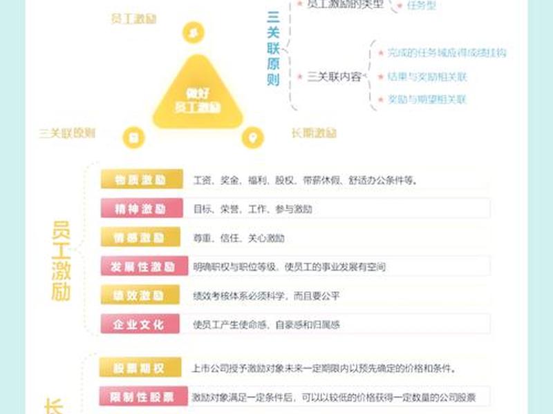 企业如何改变员工态度;企业如何改变员工态度和行为 企业如何改变员工态度;企业如何改变员工态度和行为