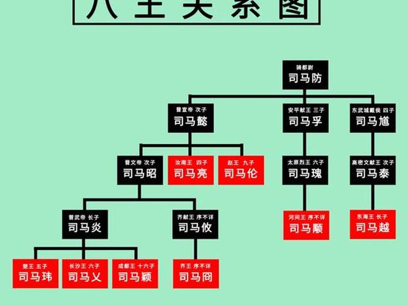 乱世人际关系有哪些（乱世人际关系有哪些方面）