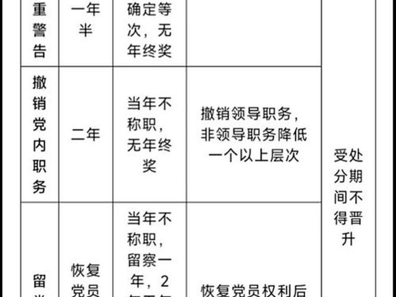 公务员处理的类型有几种、公务员处理的类型有几种诫勉