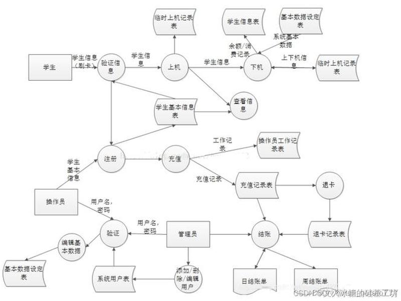 echarts关联关系图（echarts关联关系拓扑图）