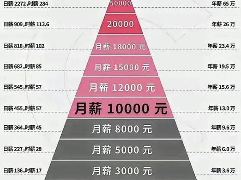 从人际关系来看工资低的原因 - 从人际关系来看工资低的原因有哪些 从人际关系来看工资低的原因 - 从人际关系来看工资低的原因有哪些