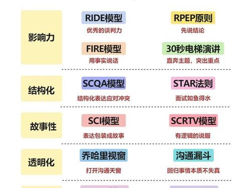 人际沟通的基本模型 人际沟通的基本模型包括 人际沟通的基本模型 人际沟通的基本模型包括