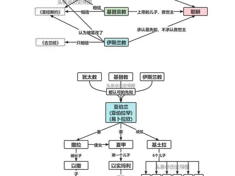 基督徒与世人的关系 - 基督徒与世人的关系是什么