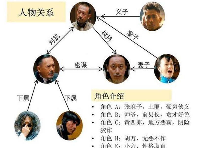 内幕人物关系梳理;内幕电影人物关系 内幕人物关系梳理;内幕电影人物关系