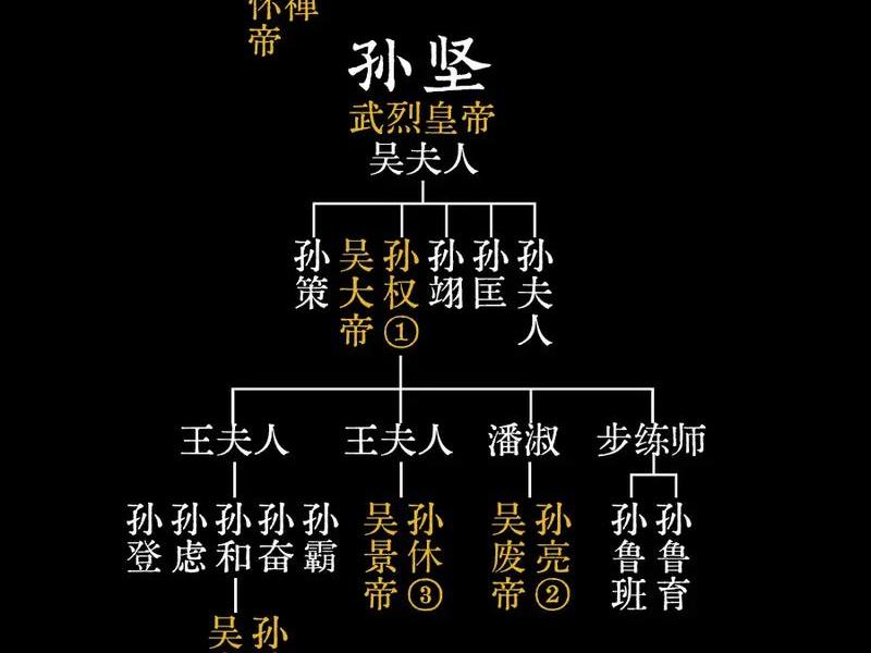 历史人际关系图,历史人际关系图片 历史人际关系图,历史人际关系图片