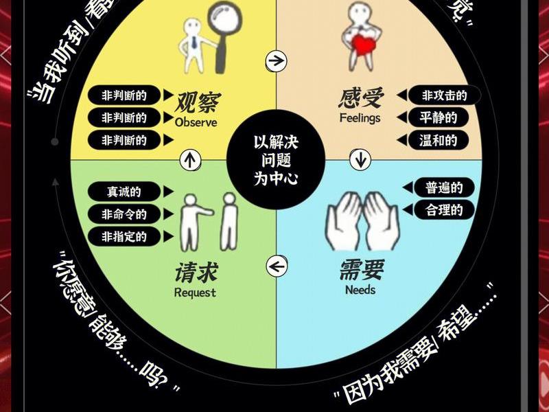 人际沟通隐秘性因素 人际沟通隐秘性因素包括 人际沟通隐秘性因素 人际沟通隐秘性因素包括