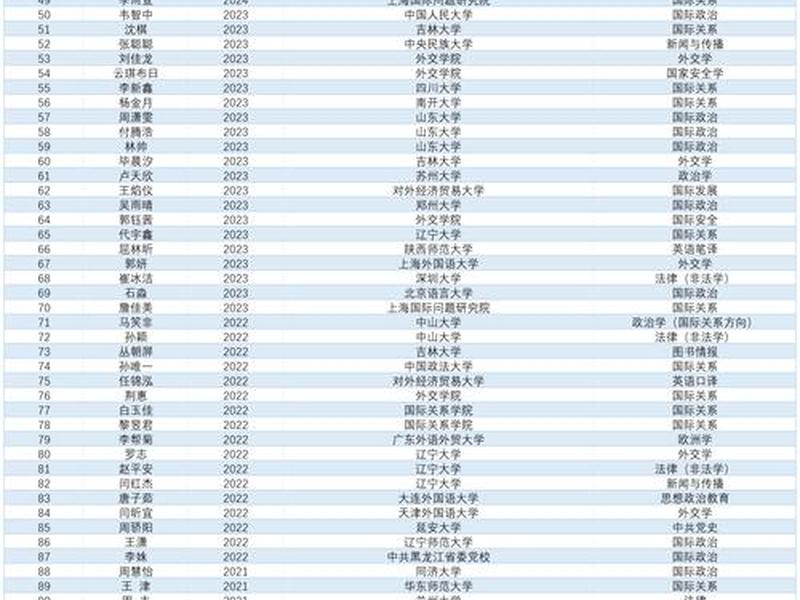 国际学院关系、国际关系学院介绍视频 国际学院关系、国际关系学院介绍视频