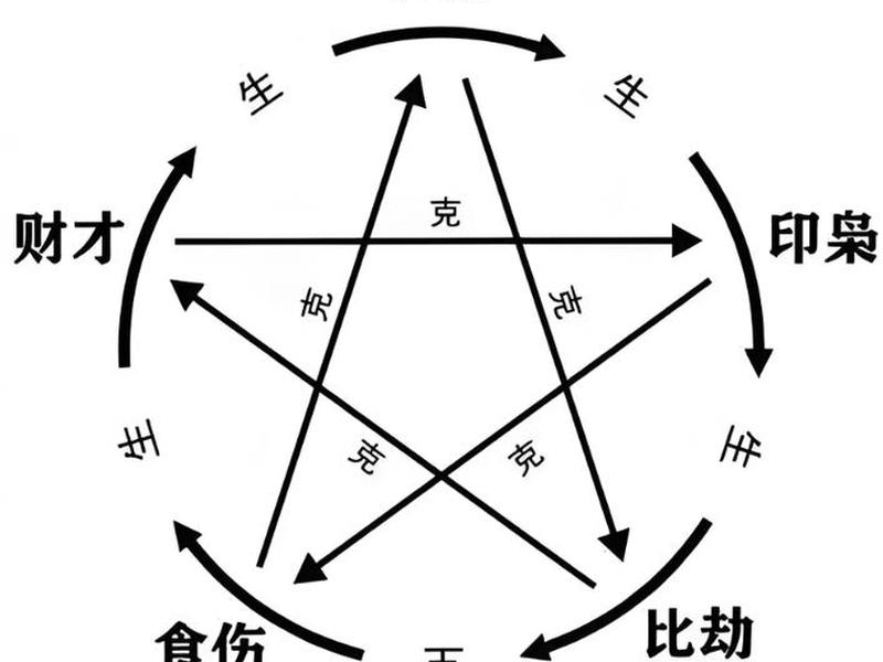 八字测人际关系准吗 八字测试人际关系 八字测人际关系准吗 八字测试人际关系