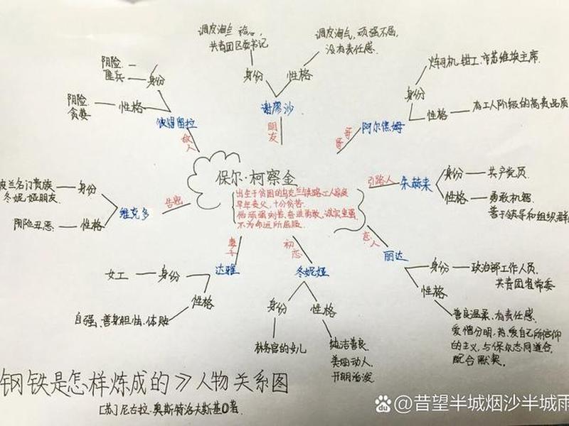 保尔的人物关系网 保尔的人物关系图和人生经历图 保尔的人物关系网 保尔的人物关系图和人生经历图