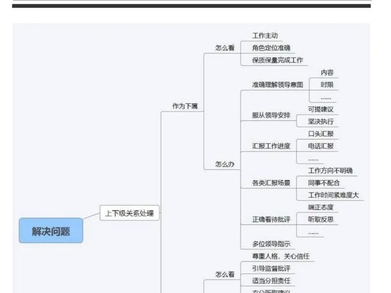 公务员面试共事选择思路;公务员面试的思路 公务员面试共事选择思路;公务员面试的思路