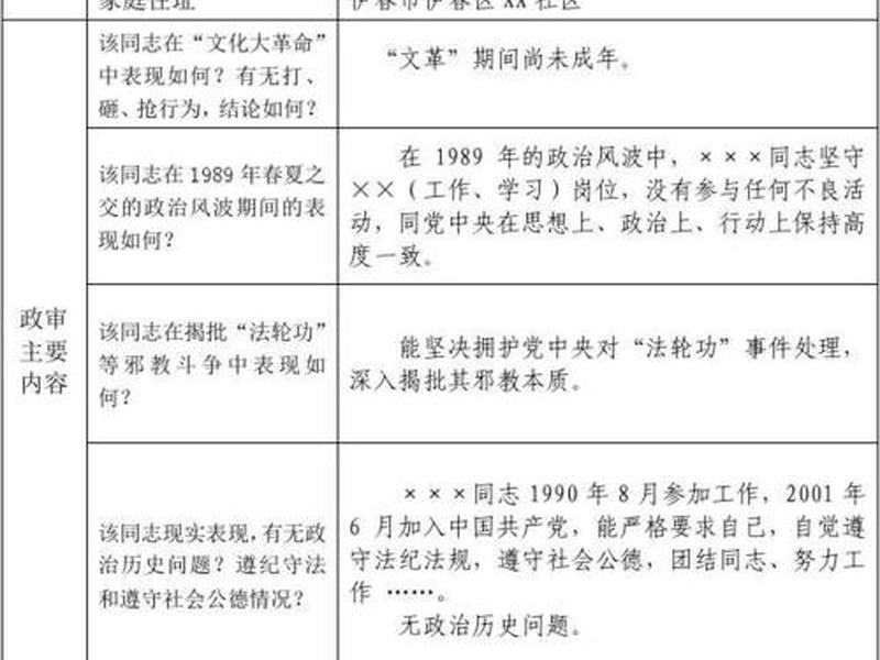 党员主要社会关系 - 党员主要社会关系填谁 党员主要社会关系 - 党员主要社会关系填谁