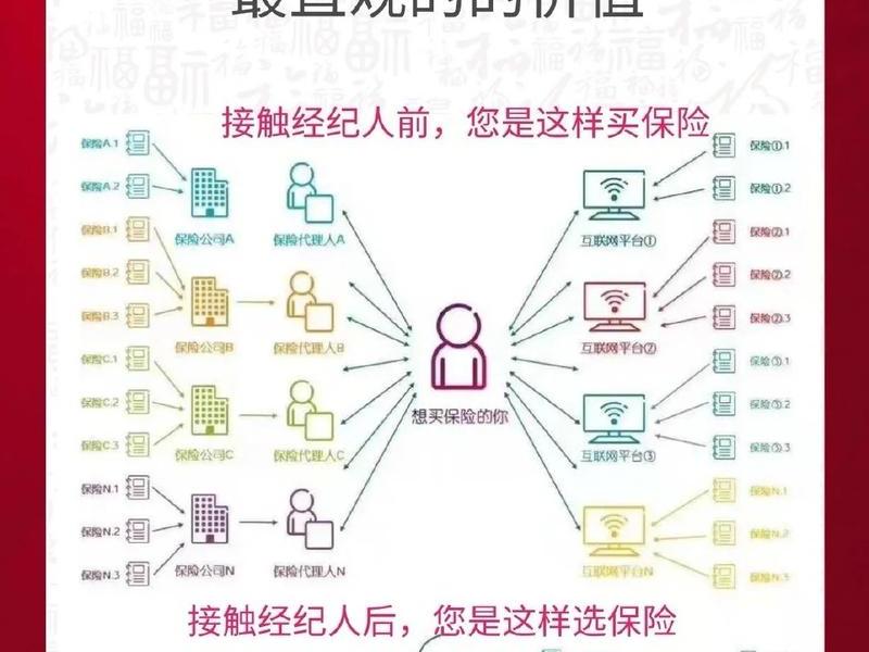 人保集团 投资者关系、人保集团 投资者关系是什么 人保集团 投资者关系、人保集团 投资者关系是什么