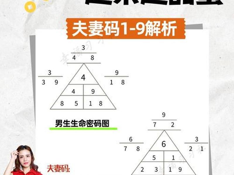 夫妻关系数字解读;夫妻之间的数字 夫妻关系数字解读;夫妻之间的数字