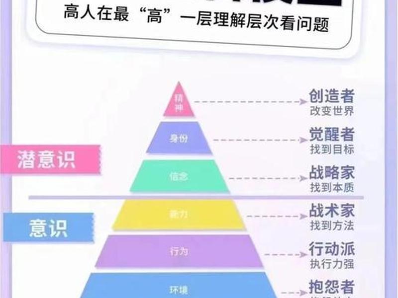 六层人际关系链 人际关系六个层次 六层人际关系链 人际关系六个层次