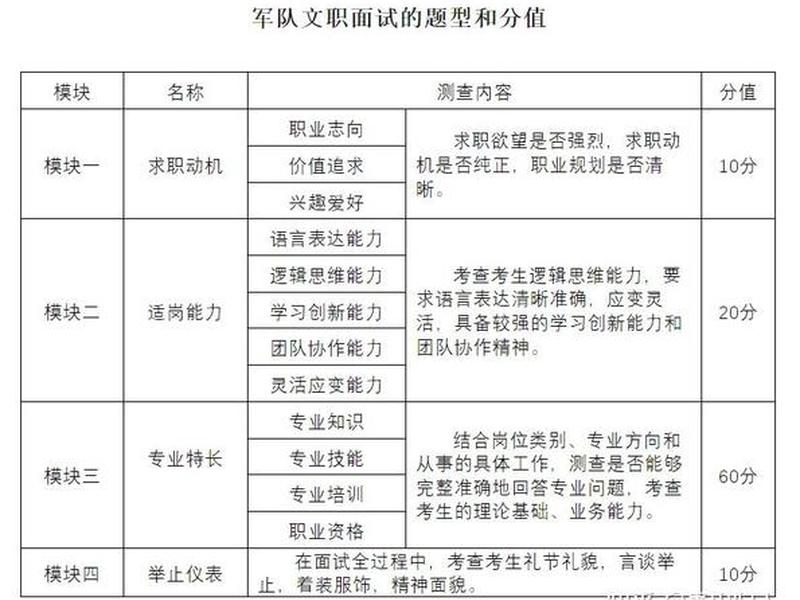 军队文职人际关系题,部队文职 面试靠关系 军队文职人际关系题,部队文职 面试靠关系