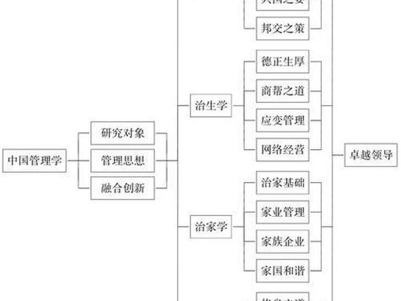 公共关系管理属于什么类别 公共关系管理属于什么类别的专业