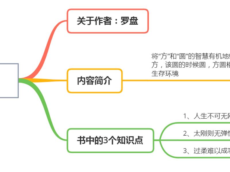 不依靠人际关系拓展客户的例子、不依靠人际关系拓展客户的例子有哪些 不依靠人际关系拓展客户的例子、不依靠人际关系拓展客户的例子有哪些