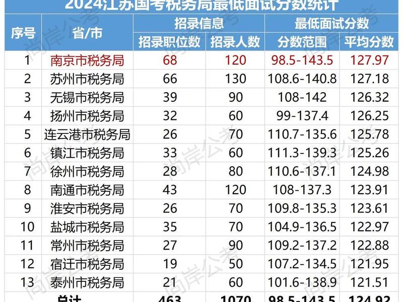 国考税务模拟题；国考税务模拟题多少分