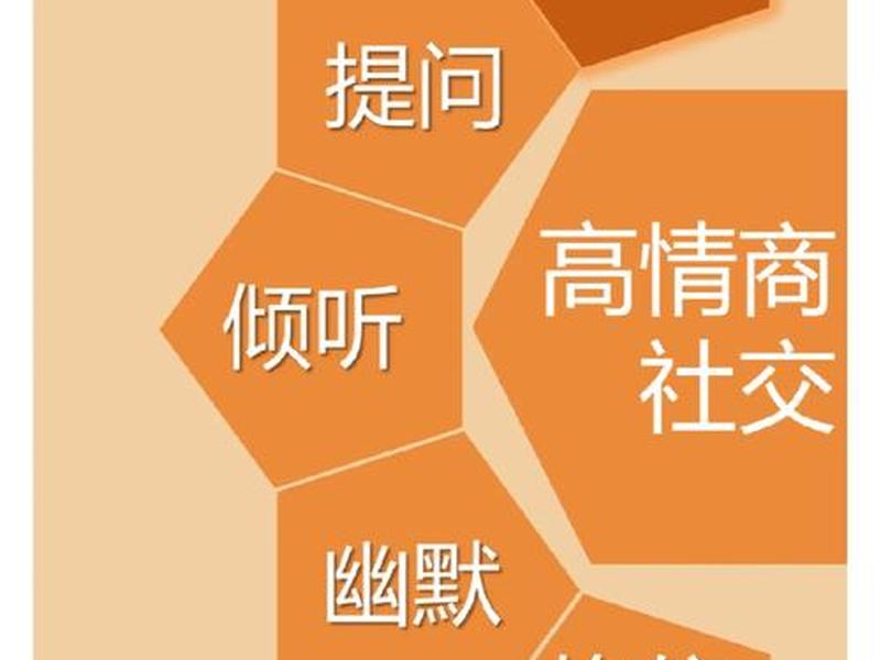 交际和社交(交际和社交的区别) 交际和社交(交际和社交的区别)